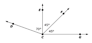 A diagram shows four rays radiating out from point C, the rays are labeled from left to right D, E, F, and G. Angle DCE is seventy degrees ; angle ECF is forty-five degrees, angle FCG is forty-five degrees.